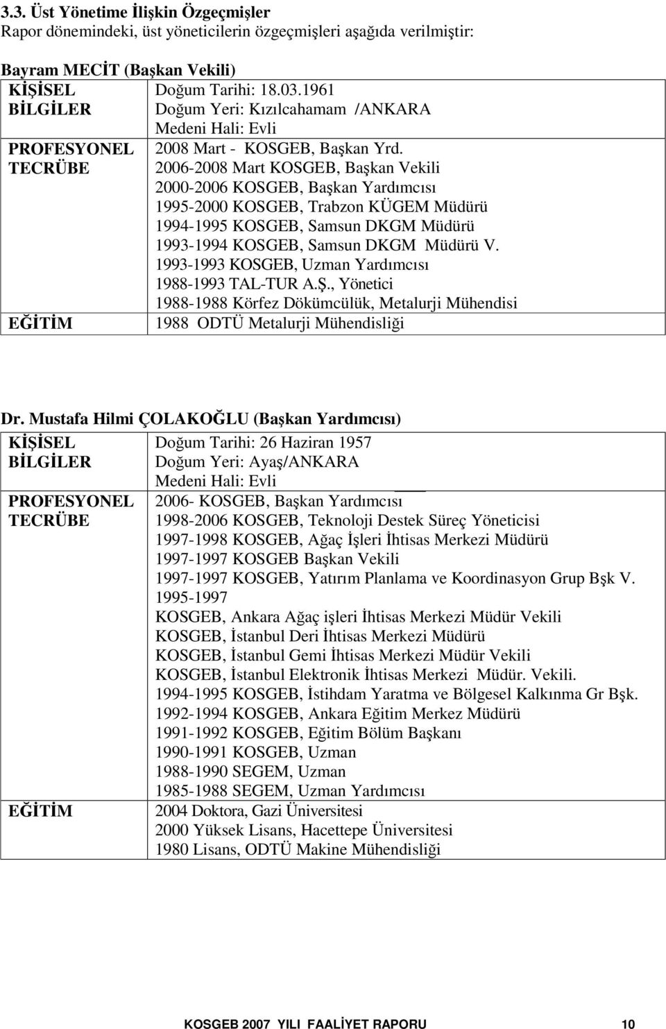 2006-2008 Mart KOSGEB, Bakan Vekili 2000-2006 KOSGEB, Bakan Yardımcısı 1995-2000 KOSGEB, Trabzon KÜGEM Müdürü 1994-1995 KOSGEB, Samsun DKGM Müdürü 1993-1994 KOSGEB, Samsun DKGM Müdürü V.