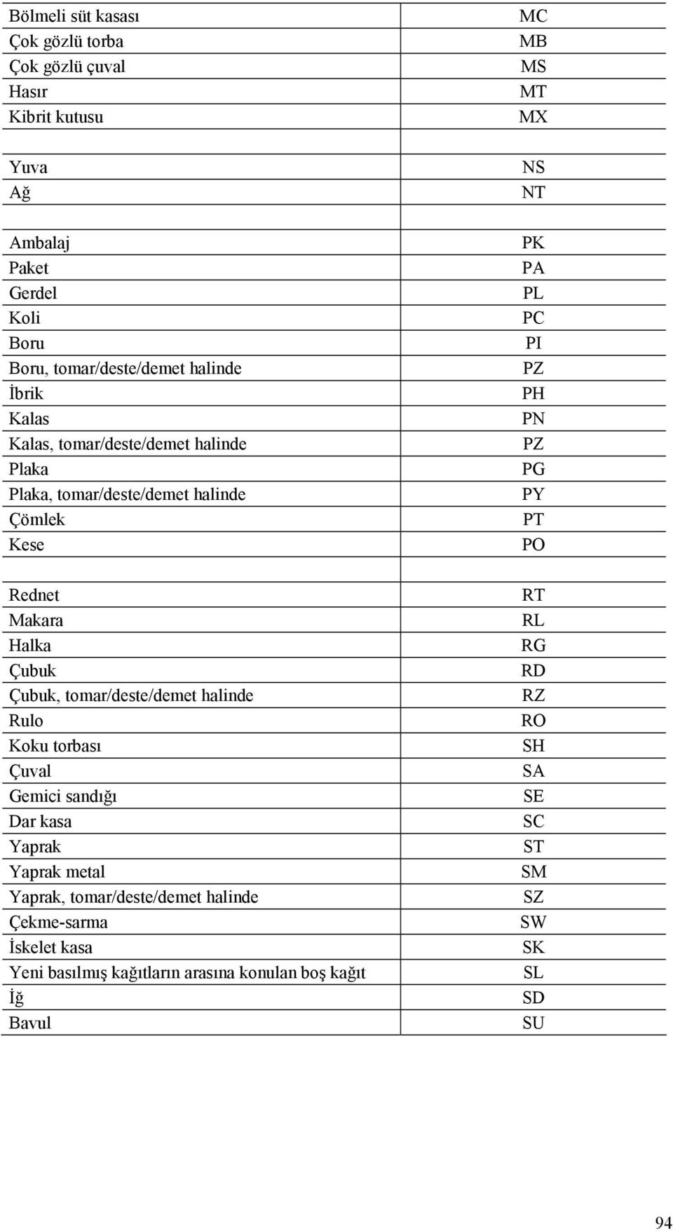 PG PY PT PO Rednet Makara Halka Çubuk Çubuk, tomar/deste/demet halinde Rulo Koku torbası Çuval Gemici sandığı Dar kasa Yaprak Yaprak metal Yaprak,