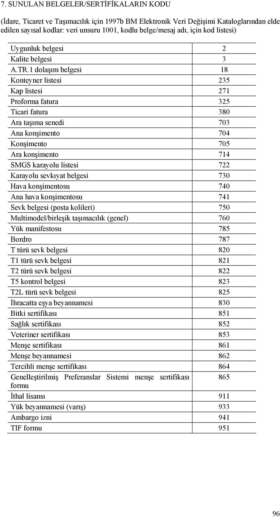 1 dolaşım belgesi 18 Konteyner listesi 235 Kap listesi 271 Proforma fatura 325 Ticari fatura 380 Ara taşıma senedi 703 Ana konşimento 704 Konşimento 705 Ara konşimento 714 SMGS karayolu listesi 722