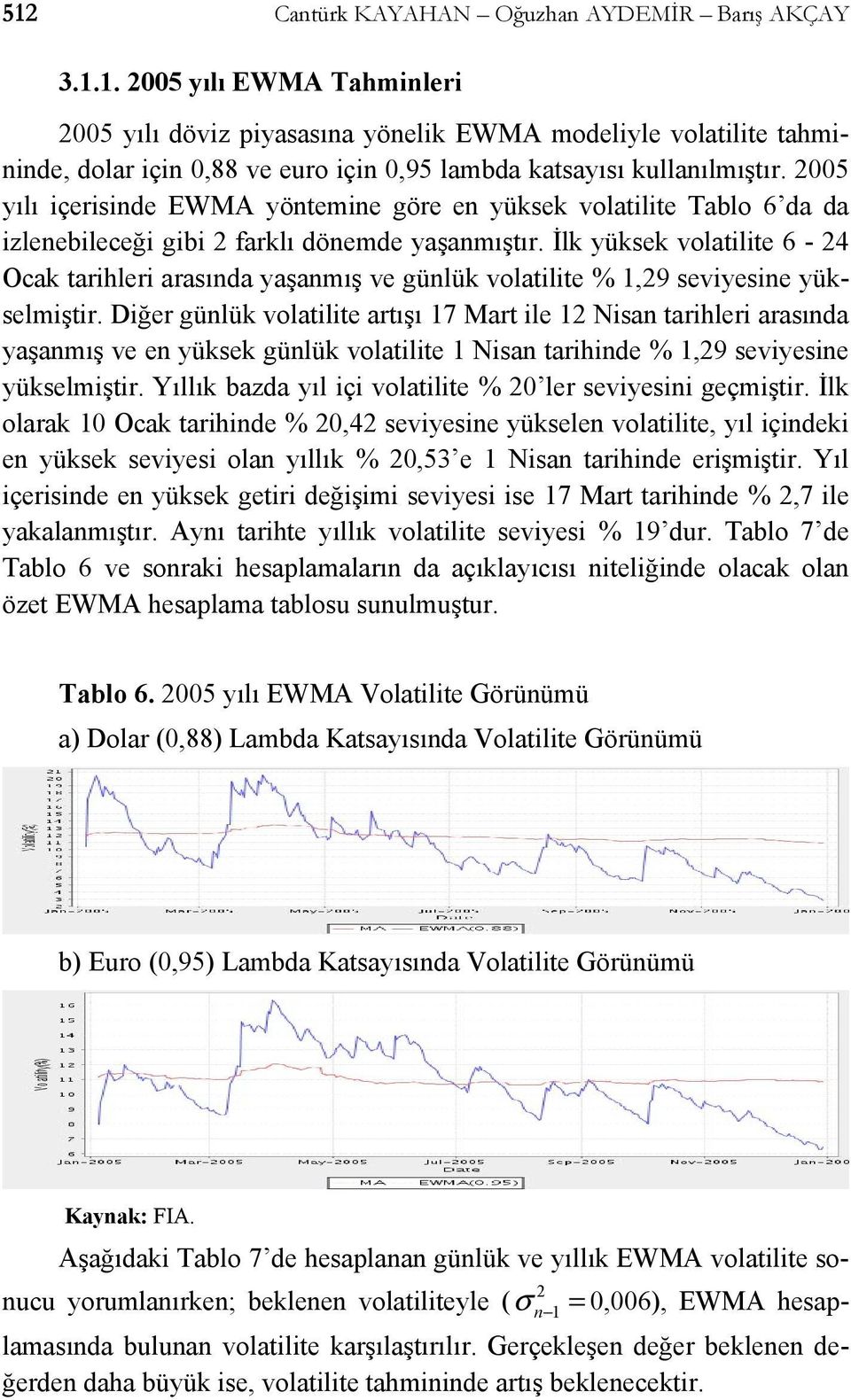 İlk yüksek volatilite 6-24 Ocak tarihleri arasında yaşanmış ve günlük volatilite % 1,29 seviyesine yükselmiştir.