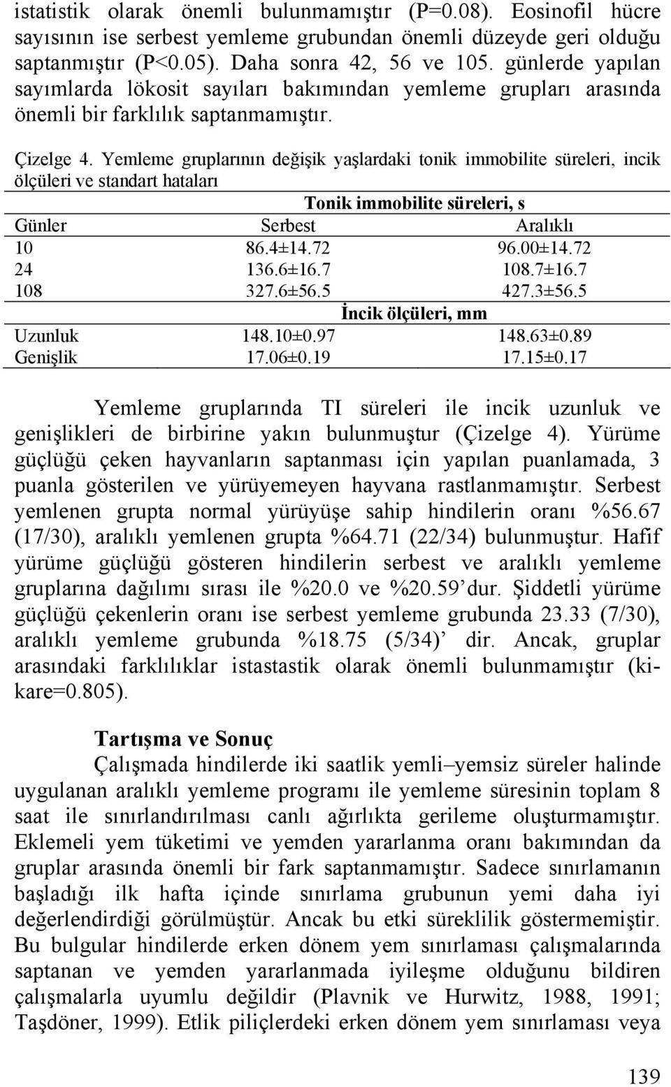 Yemleme gruplarının değişik yaşlardaki tonik immobilite süreleri, incik ölçüleri ve standart hataları Tonik immobilite süreleri, s Günler Serbest Aralıklı 10 86.4±14.72 96.00±14.72 24 136.6±16.7 108.