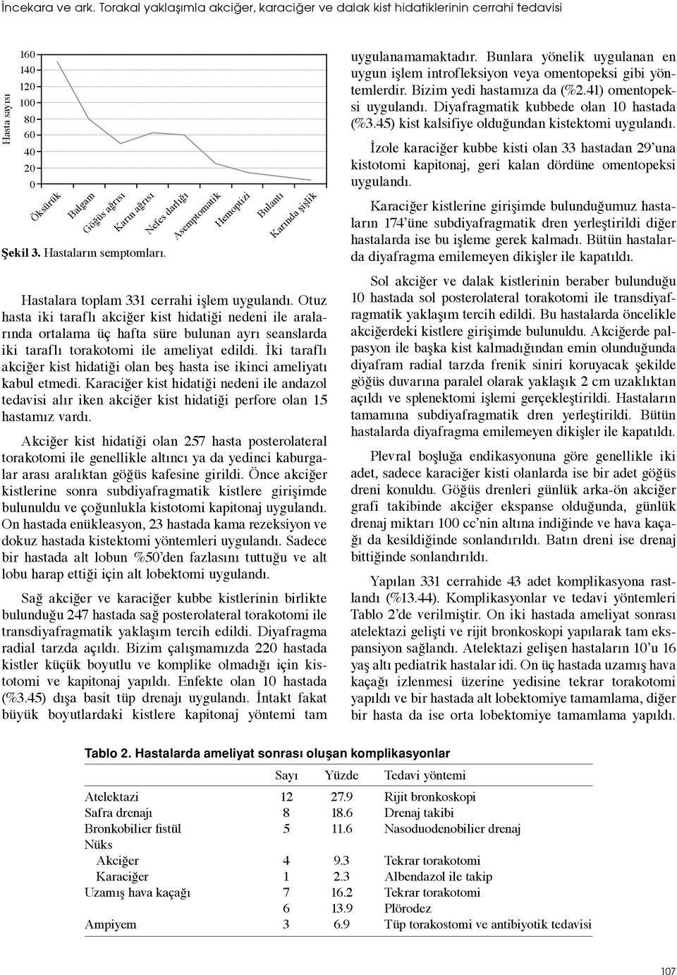 Otuz hasta iki taraflı akciğer kist hidatiği nedeni ile aralarında ortalama üç hafta süre bulunan ayrı seanslarda iki taraflı torakotomi ile ameliyat edildi.