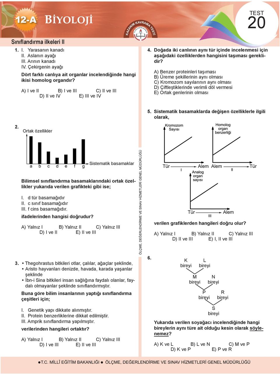 A) Benzer proteinleri taşıması B) Üreme şekillerinin aynı olması C) Kromozom sayılarının aynı olması D) Çiftleştiklerinde verimli döl vermesi E) Ortak genlerinin olması 5.