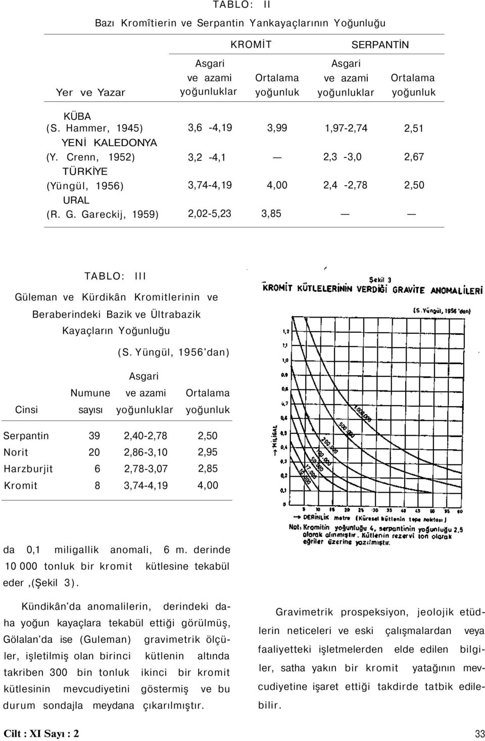 Gareckij, 1959) 3,6-4,19 3,2-4,1 3,74-4,19 2,02-5,23 3,99 4,00 3,85 1,97-2,74 2,3-3,0 2,4-2,78 2,51 2,67 2,50 TABLO: III Güleman ve Kürdikân Kromitlerinin ve Beraberindeki Bazik ve Ültrabazik