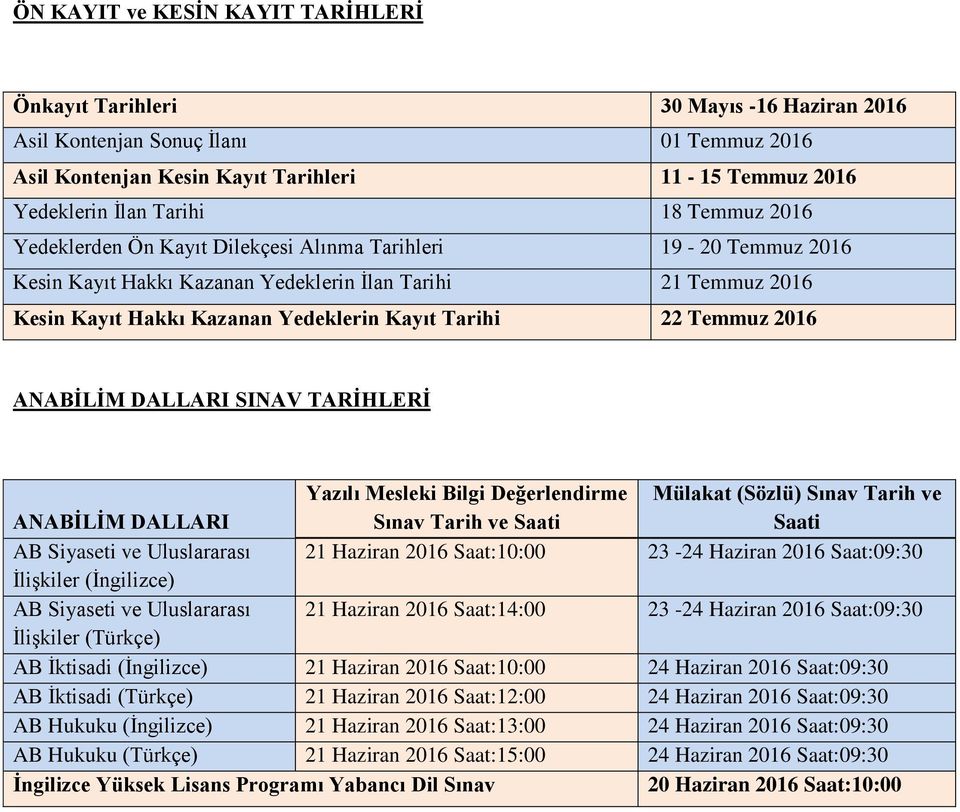 Temmuz 2016 ANABİLİM DALLARI SINAV TARİHLERİ ANABİLİM DALLARI Yazılı Mesleki Bilgi Değerlendirme Sınav Tarih ve Saati Mülakat (Sözlü) Sınav Tarih ve Saati AB Siyaseti ve Uluslararası 21 Haziran 2016