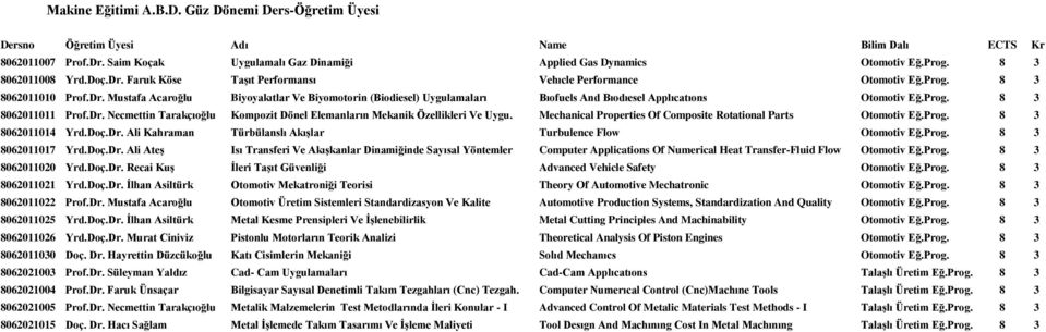 Prog. 8 3 8062011011 Prof.Dr. Necmettin Tarakçıoğlu Kompozit Dönel Elemanların Mekanik Özellikleri Ve Uygu. Mechanical Properties Of Composite Rotational Parts Otomotiv Eğ.Prog. 8 3 8062011014 Yrd.