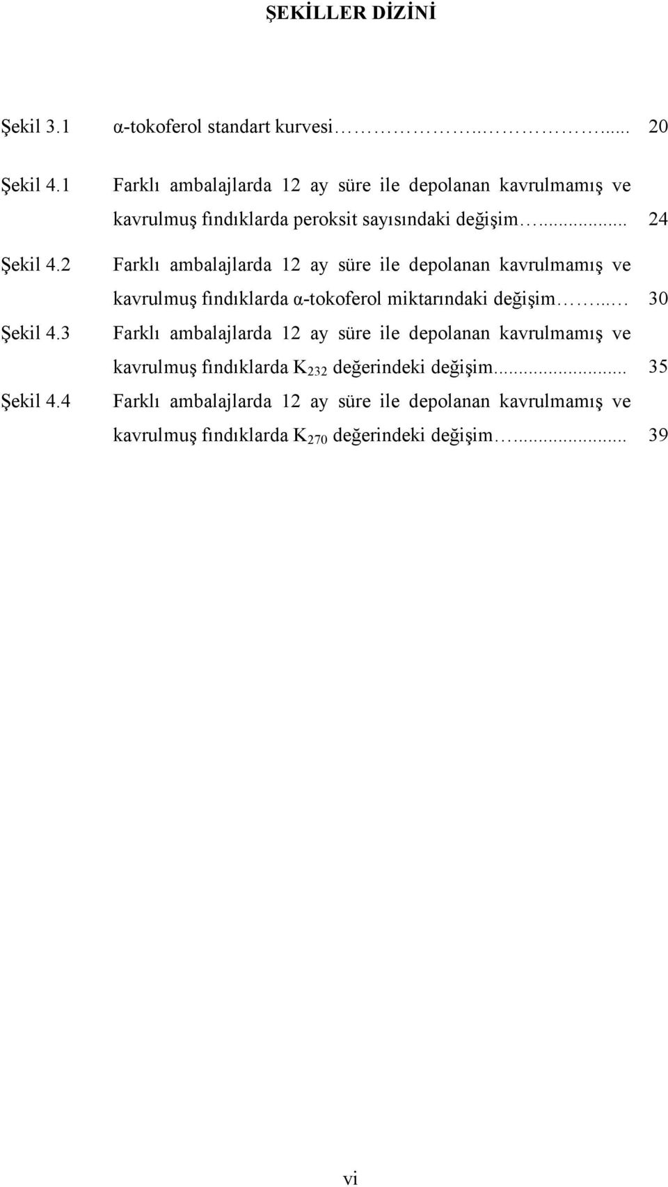 .. 24 Farklı ambalajlarda 12 ay süre ile depolanan kavrulmamış ve kavrulmuş fındıklarda α-tokoferol miktarındaki değişim.