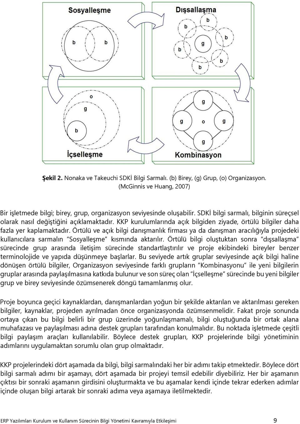 Örtülü ve açık bilgi danışmanlık firması ya da danışman aracılığıyla projedeki kullanıcılara sarmalın Sosyalleşme kısmında aktarılır.