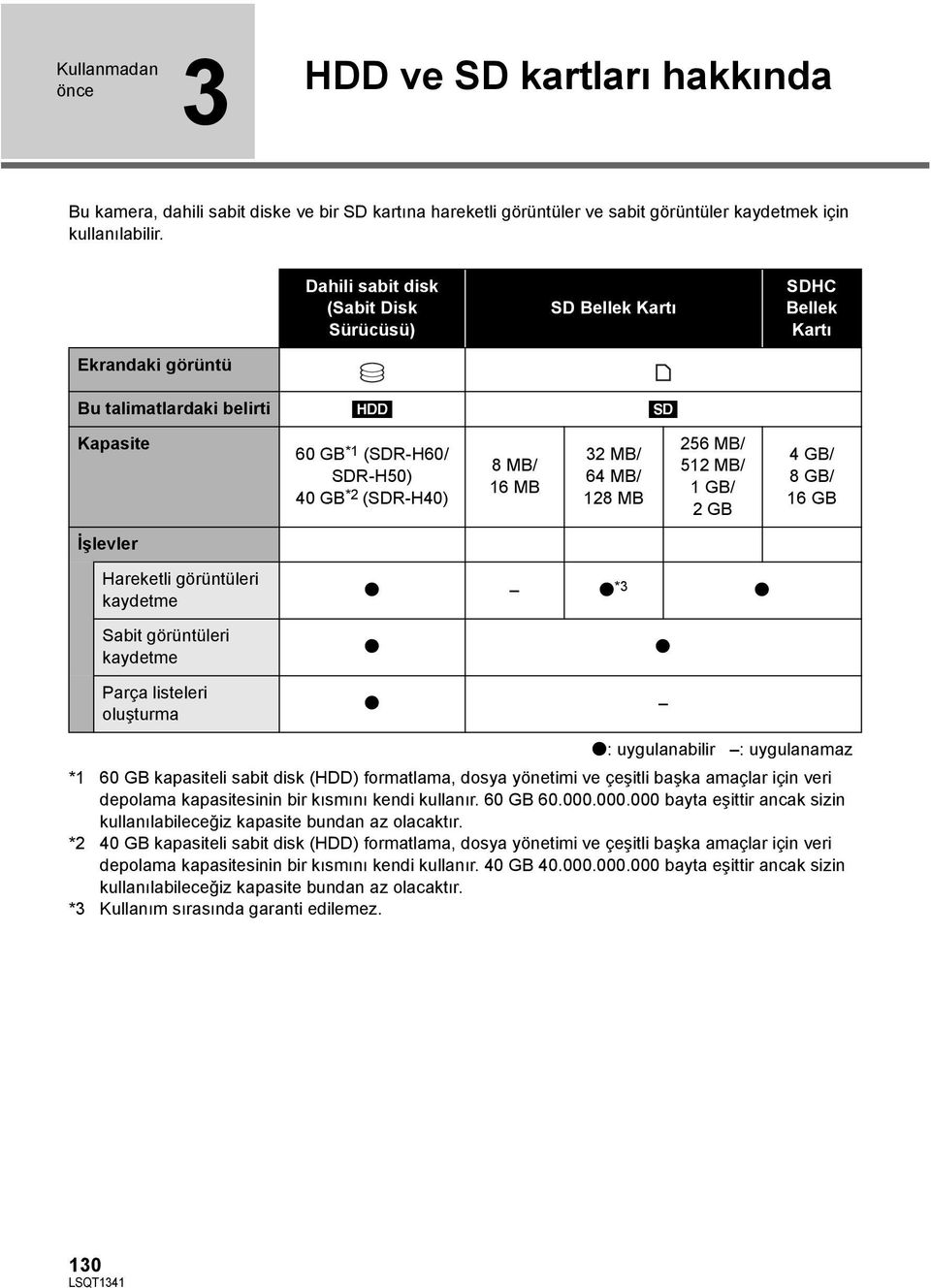 MB/ 64 MB/ 128 MB 256 MB/ 512 MB/ 1GB/ 2GB 4GB/ 8GB/ 16 GB İşlevler Hareketli görüntüleri kaydetme Sabit görüntüleri kaydetme Parça listeleri oluşturma *3 : uygulanabilir : uygulanamaz *1 60 GB