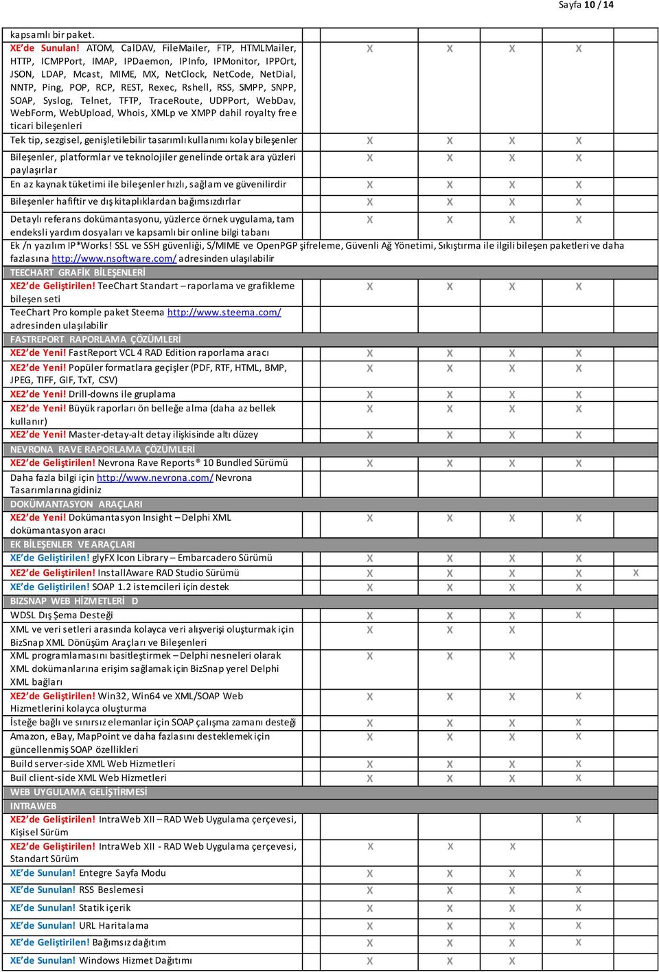 Rshell, RSS, SMPP, SNPP, SOAP, Syslog, Telnet, TFTP, TraceRoute, UDPPort, WebDav, WebForm, WebUpload, Whois, MLp ve MPP dahil royalty fre e ticari bileşenleri Tek tip, sezgisel, genişletilebilir