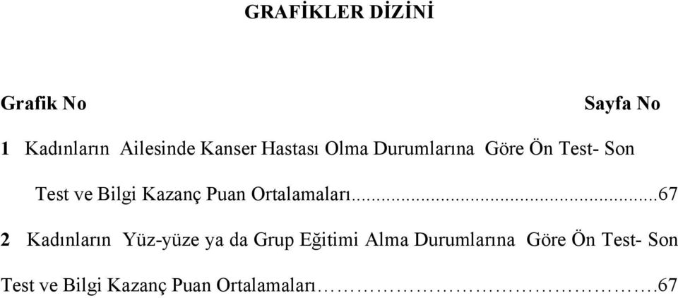 Puan Ortalamaları.