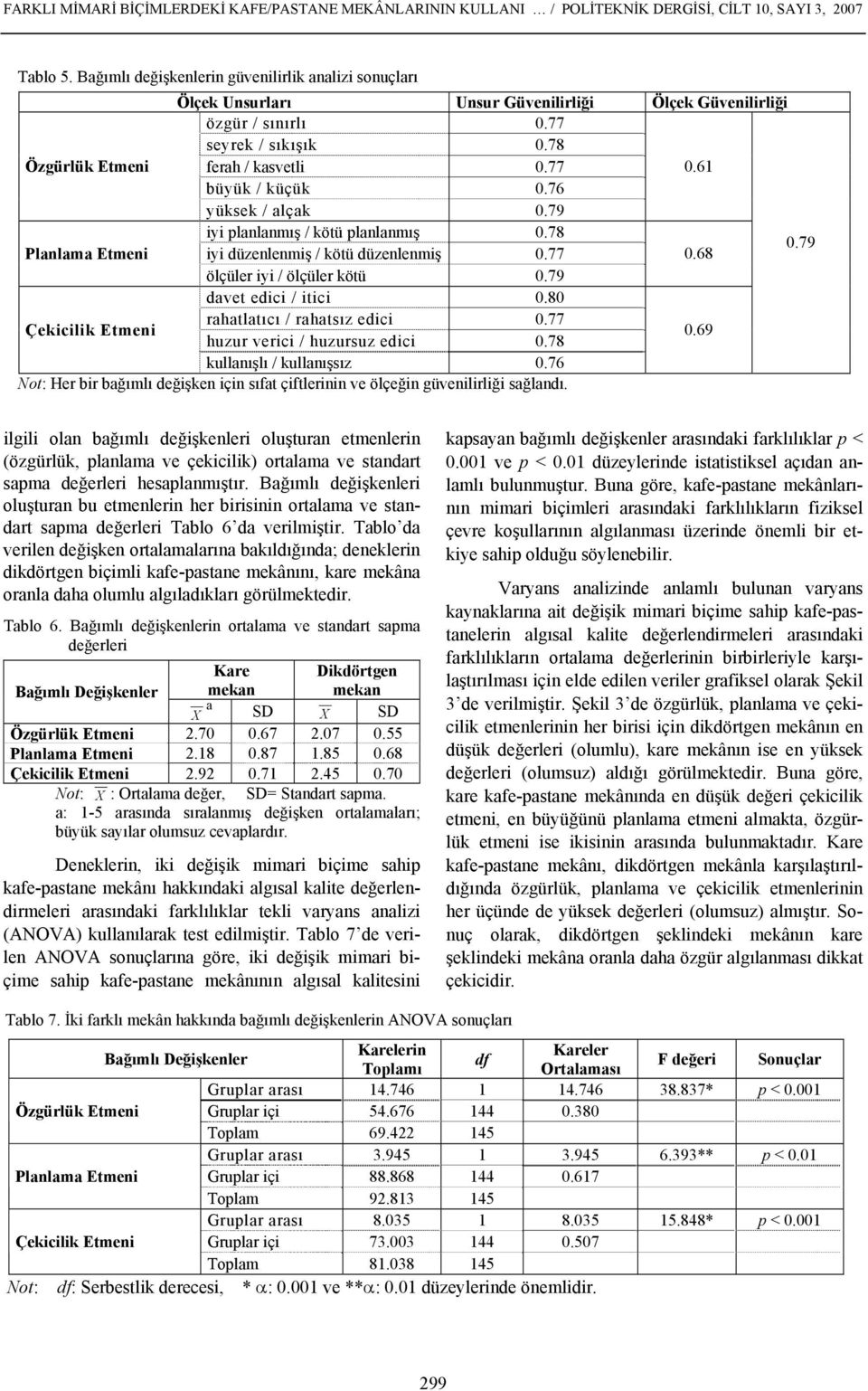 61 büyük / küçük 0.76 yüksek / alçak 0.79 iyi planlanmış / kötü planlanmış 0.78 Planlama Etmeni iyi düzenlenmiş / kötü düzenlenmiş 0.77 0.68 0.79 ölçüler iyi / ölçüler kötü 0.79 davet edici / itici 0.