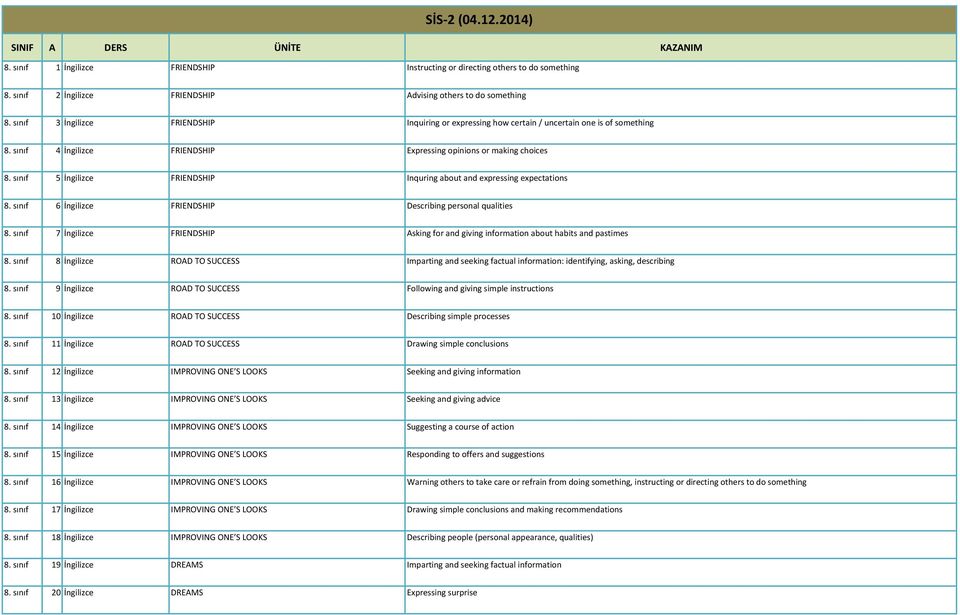 sınıf 5 İngilizce FRIENDSHIP Inquring about and expressing expectations 8. sınıf 6 İngilizce FRIENDSHIP Describing personal qualities 8.