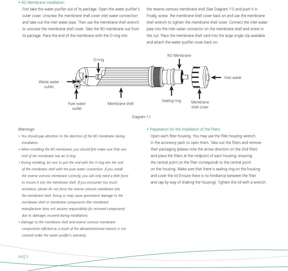 Take the RO membrane out from its package. Place the end of the membrane with the O-ring into the reverse osmosis membrane shell (See Diagram ) and push it in.