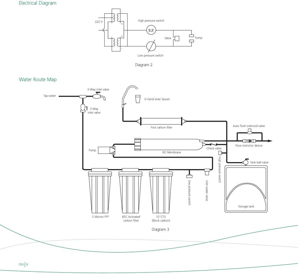 valve Pump RO Membrane Check valve Flow restrictor device low pressure switch inlet water valve High pressure