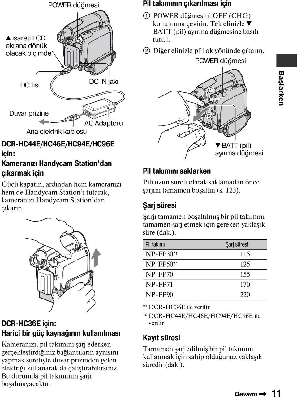 DCR-HC36E için: Harici bir güç kaynağının kullanılması Kameranızı, pil takımını şarj ederken gerçekleştirdiğiniz bağlantıların aynısını yapmak suretiyle duvar prizinden gelen elektriği kullanarak da