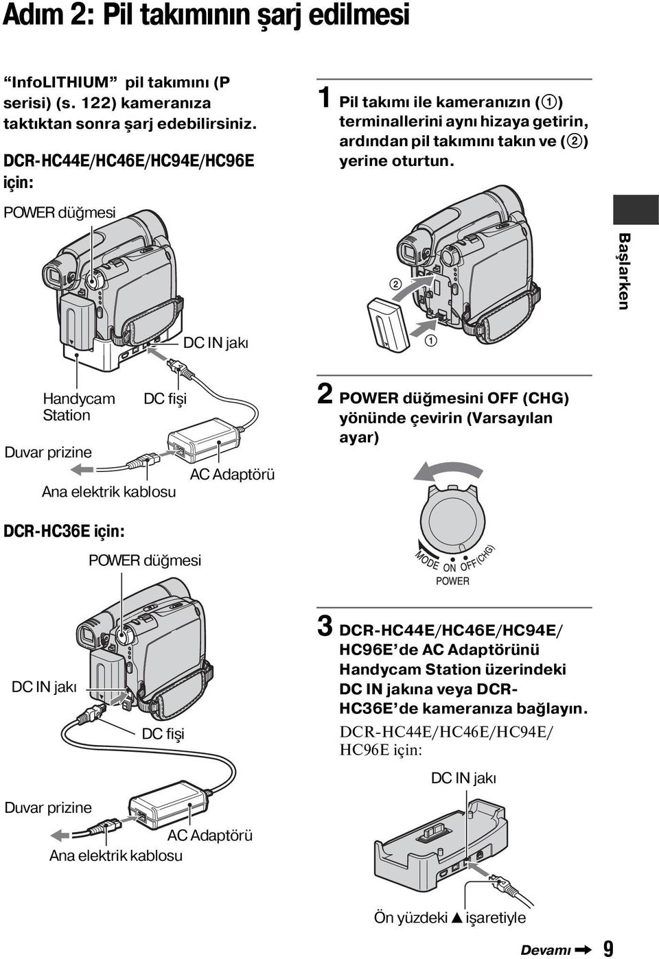 2 Başlarken DC IN jakı 1 Handycam Station Duvar prizine DC fişi Ana elektrik kablosu AC Adaptörü 2 POWER düğmesini OFF (CHG) yönünde çevirin (Varsayılan ayar) DCR-HC36E için: POWER düğmesi