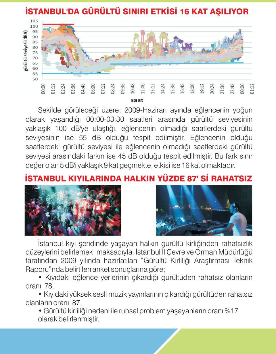 Eðlencenin olduðu saatlerdeki gürültü seviyesi ile eðlencenin olmadýðý saatlerdeki gürültü seviyesi arasýndaki farkýn ise 45 db olduðu tespit edilmiþtir.