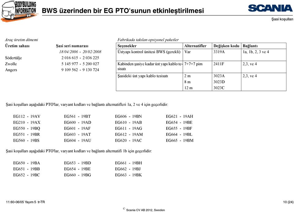 Şasideki üst yapı kablo tesisatı 2 m 3023A 2,3, ve 4 8 m 3023D 12 m 3023C Şasi koşulları aşağıdaki PTO'lar, varyant kodları ve bağlantı alternatifleri 1a, 2 ve 4 için geçerlidir: EG112-19AV