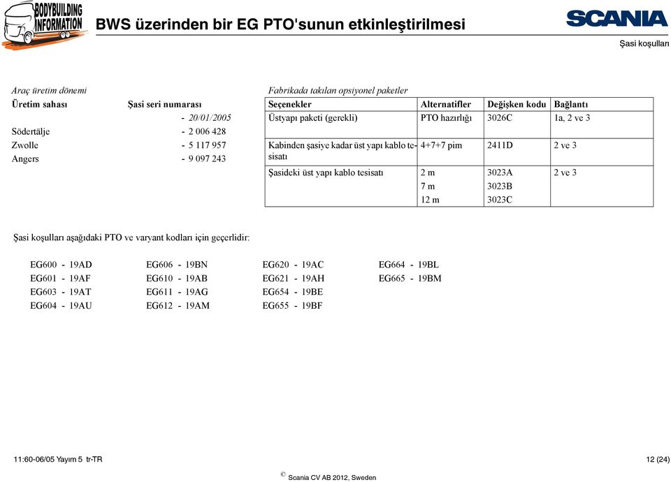 Angers - 9 097 243 Şasideki üst yapı kablo tesisatı 2 m 3023A 2 ve 3 7 m 3023B 12 m 3023C Şasi koşulları aşağıdaki PTO ve varyant kodları için geçerlidir: EG600-19AD