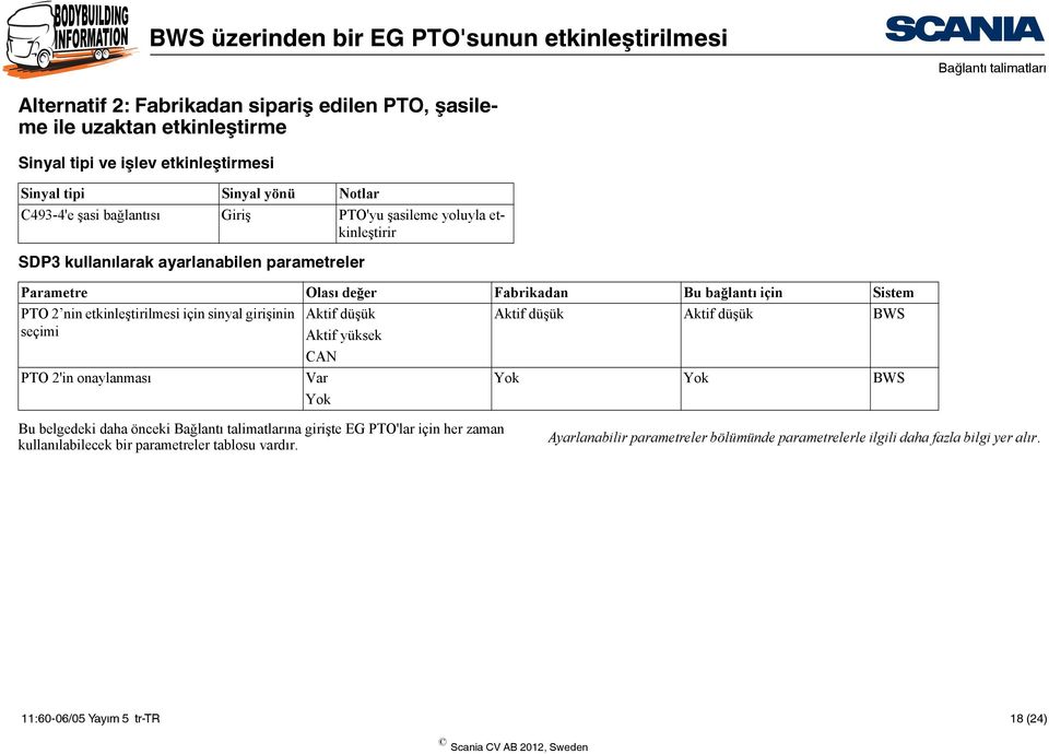 sinyal girişinin Aktif düşük Aktif düşük Aktif düşük BWS seçimi Aktif yüksek CAN PTO 2'in onaylanması Var Yok Yok BWS Yok Bu belgedeki daha önceki na girişte EG PTO'lar için
