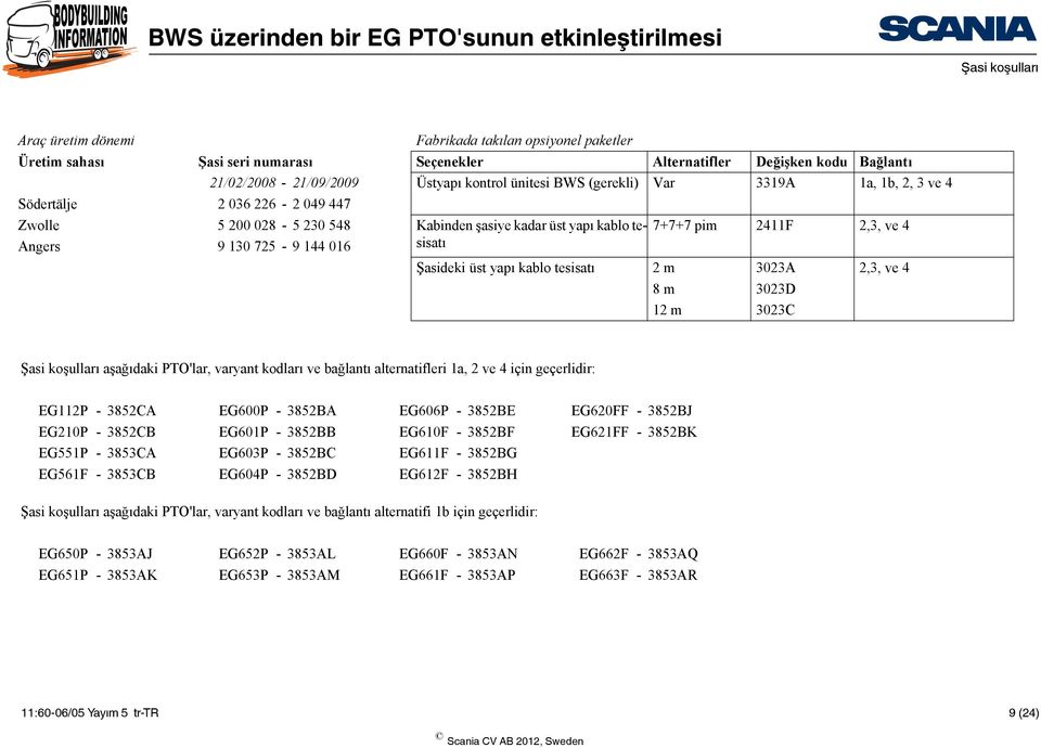 Şasideki üst yapı kablo tesisatı 2 m 3023A 2,3, ve 4 8 m 3023D 12 m 3023C Şasi koşulları aşağıdaki PTO'lar, varyant kodları ve bağlantı alternatifleri 1a, 2 ve 4 için geçerlidir: EG112P - 3852CA