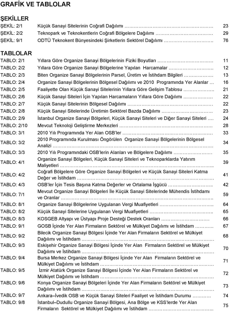 . 76 TABLOLAR TABLO: 2/1 Yıllara Göre Organize Sanayi Bölgelerinin Fiziki Boyutları 11 TABLO: 2/2 Yıllara Göre Organize Sanayi Bölgelerine Yapılan Harcamalar.