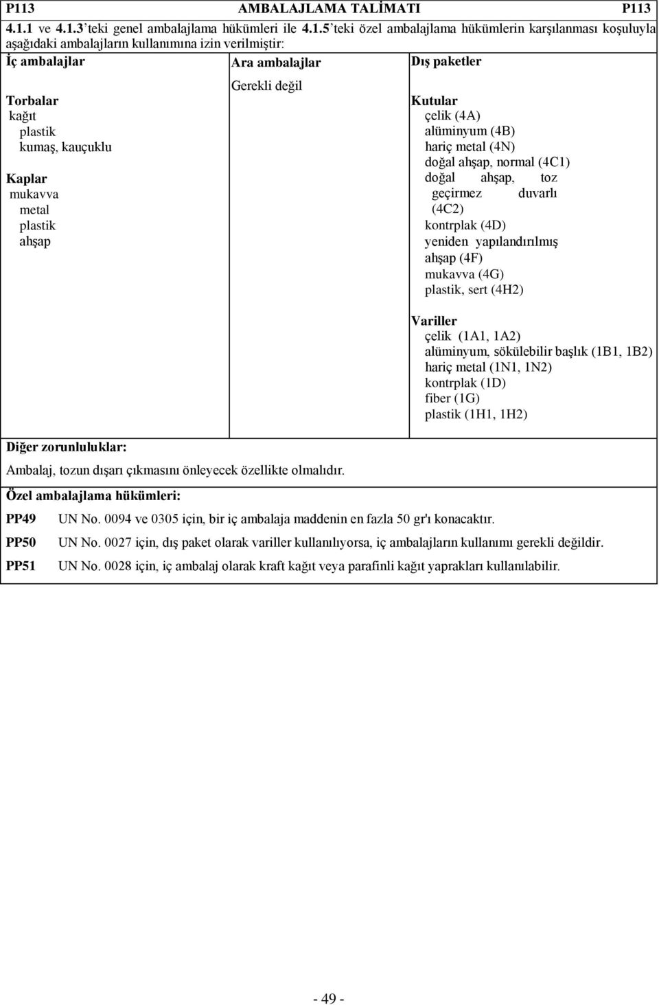 0094 ve 0305 için, bir iç ambalaja maddenin en fazla 50 gr'ı konacaktır. alüminyum, sökülebilir başlık (1B1, 1B2) hariç (1N1, 1N2) (1H1, 1H2) UN No.