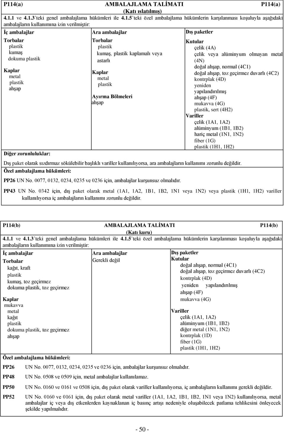 variller kullanılıyorsa, ara ambalajların kullanımı zorunlu değildir. Özel ambalajlama hükümleri: PP26 UN No. 0077, 0132, 0234, 0235 ve 0236 için, ambalajlar kurşunsuz olmalıdır. PP43 UN No.