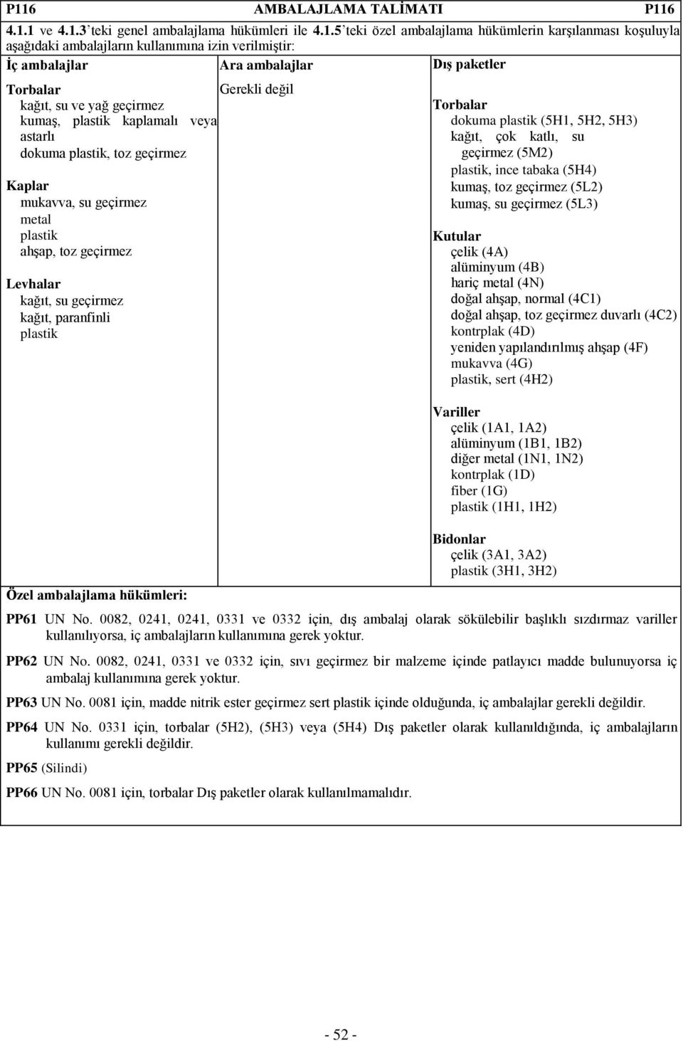 (4C2) (4F), sert (4H2) diğer (1N1, 1N2) (1H1, 1H2) Bidonlar çelik (3A1, 3A2) (3H1, 3H2) PP61 UN No.