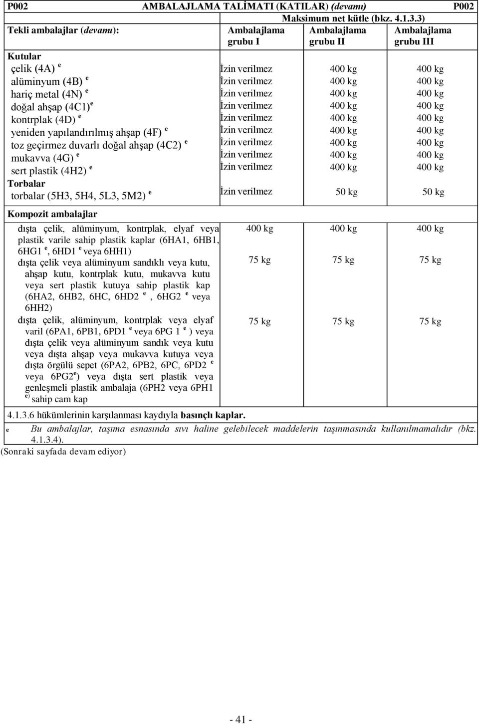 5H4, 5L3, 5M2) e Kompozit ambalajlar dışta çelik, alüminyum, kontrplak, elyaf veya varile sahip kaplar (6HA1, 6HB1, 6HG1 e, 6HD1 e veya 6HH1) dışta çelik veya alüminyum sandıklı veya kutu, kutu,