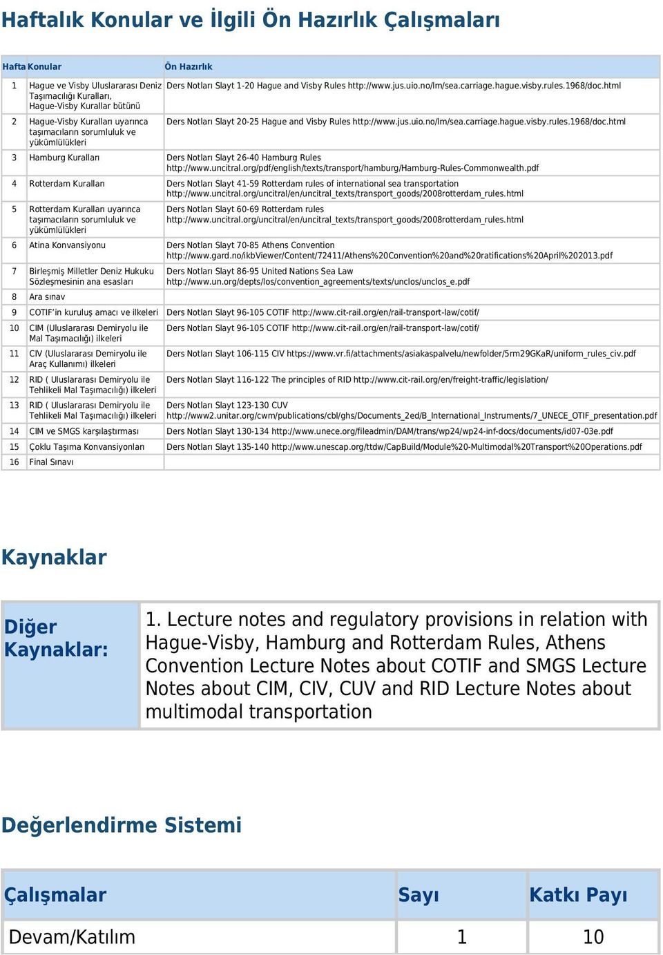 html Ders Notları Slayt 20-25 Hague and Visby Rules http://www.jus.uio.no/lm/sea.carriage.hague.visby.rules.1968/doc.html 3 Hamburg Kuralları Ders Notları Slayt 26-40 Hamburg Rules http://www.