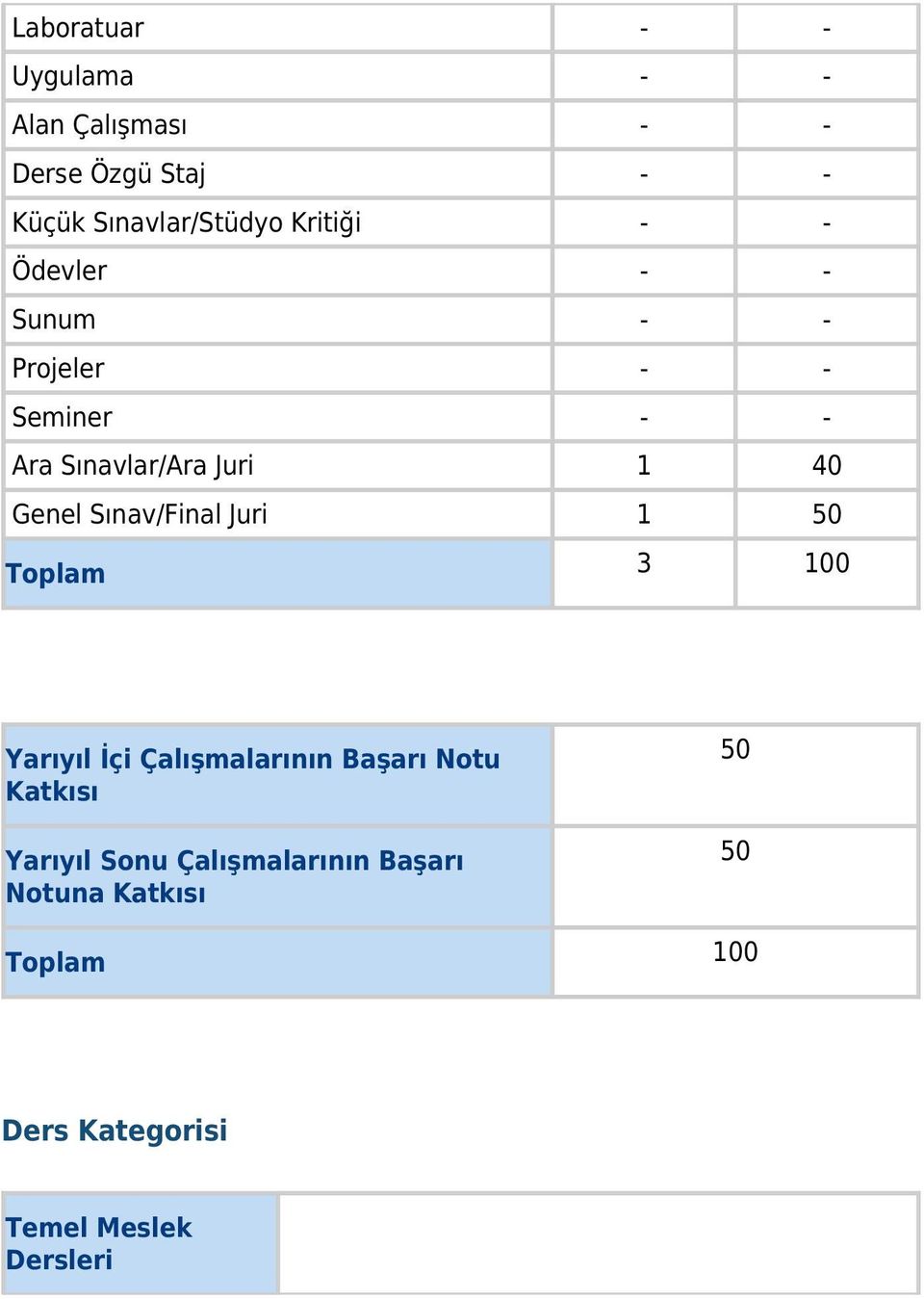 Sınav/Final Juri 1 50 Toplam 3 100 Yarıyıl İçi Çalışmalarının Başarı Notu Katkısı Yarıyıl