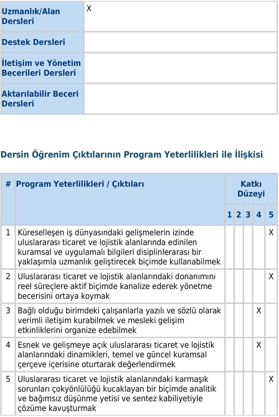 yaklaşımla uzmanlık geliştirecek biçimde kullanabilmek 2 Uluslararası ticaret ve lojistik alanlarındaki donanımını reel süreçlere aktif biçimde kanalize ederek yönetme becerisini ortaya koymak 3