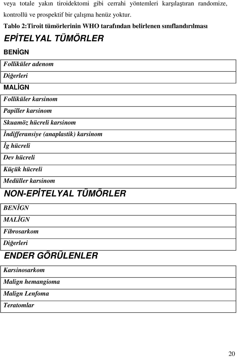 Folliküler karsinom Papiller karsinom Skuamöz hücreli karsinom İndifferansiye (anaplastik) karsinom İg hücreli Dev hücreli Küçük hücreli