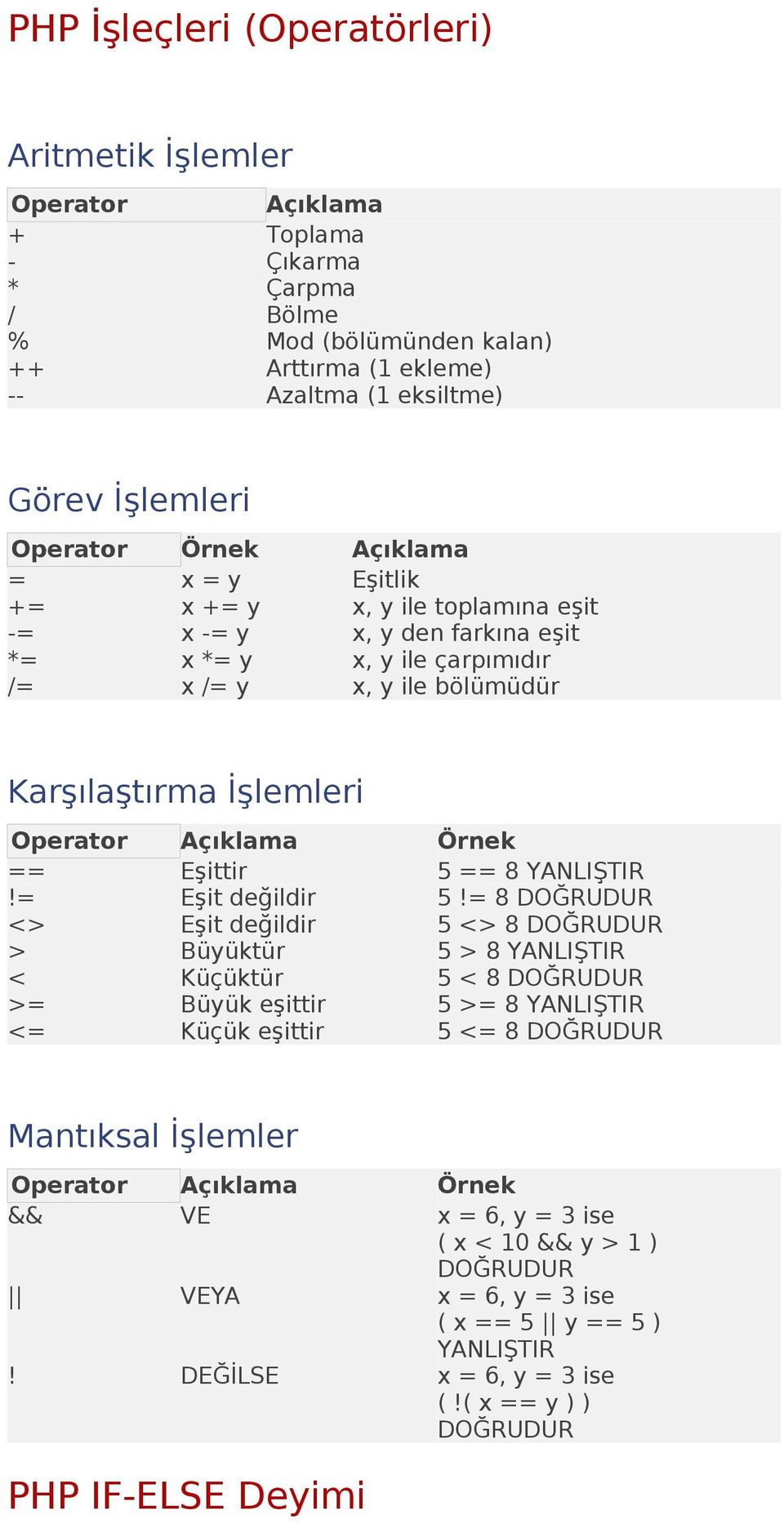 Örnek == Eşittir 5 == 8 YANLIŞTIR!= Eşit değildir 5!