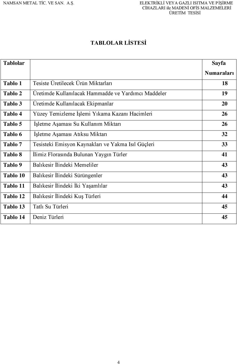 32 Tablo 7 Tesisteki Emisyon Kaynakları ve Yakma Isıl Güçleri 33 Tablo 8 İlimiz Florasında Bulunan Yaygın Türler 41 Tablo 9 Balıkesir İlindeki Memeliler 43 Tablo 10