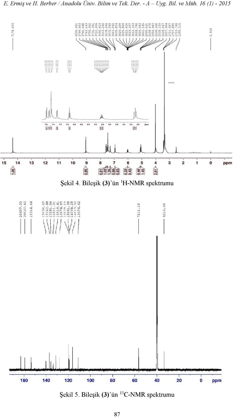 H-NMR spektrumu Şekil