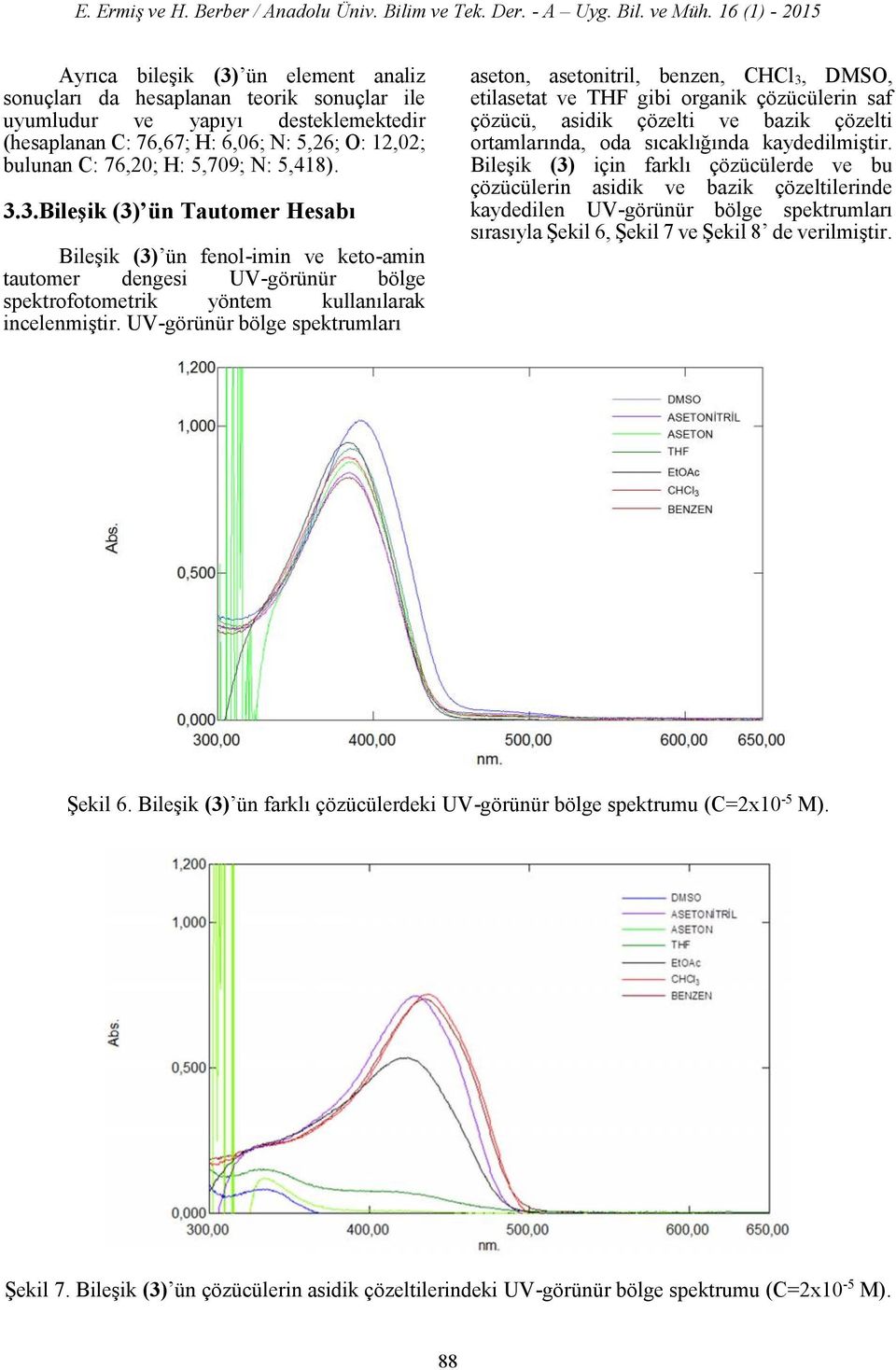 UV-görünür bölge spektrumları aseton, asetonitril, benzen, CHCl 3, DMS, etilasetat ve THF gibi organik çözücülerin saf çözücü, asidik çözelti ve bazik çözelti ortamlarında, oda sıcaklığında