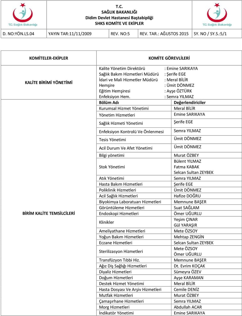 OS 2015 SY. NO / SY.S.:5/1 KOMİTELER-EKİPLER KALİTE BİRİMİ YÖNETİMİ BİRİM KALİTE TEMSİLCİLERİ Kalite Yönetim Direktörü Sağlık Bakım Hizmetleri Müdürü İdari ve Mali Hizmetler Müdürü Hemşire Eğitim