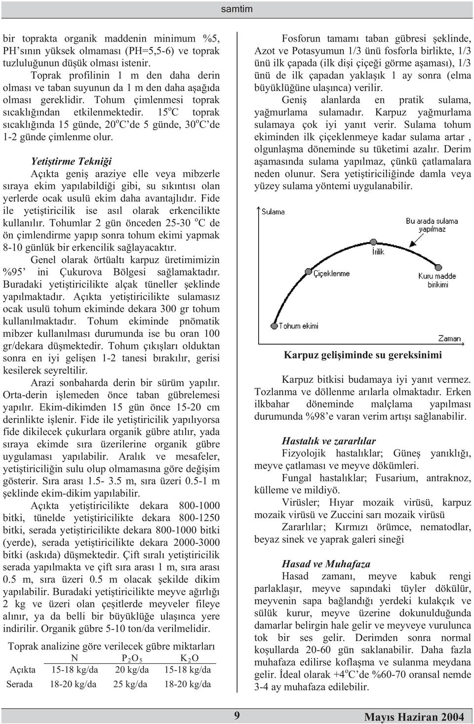 15 o C toprak scaklnda 15 günde, 20 o C de 5 günde, 30 o C de 1-2 günde çimlenme olur.