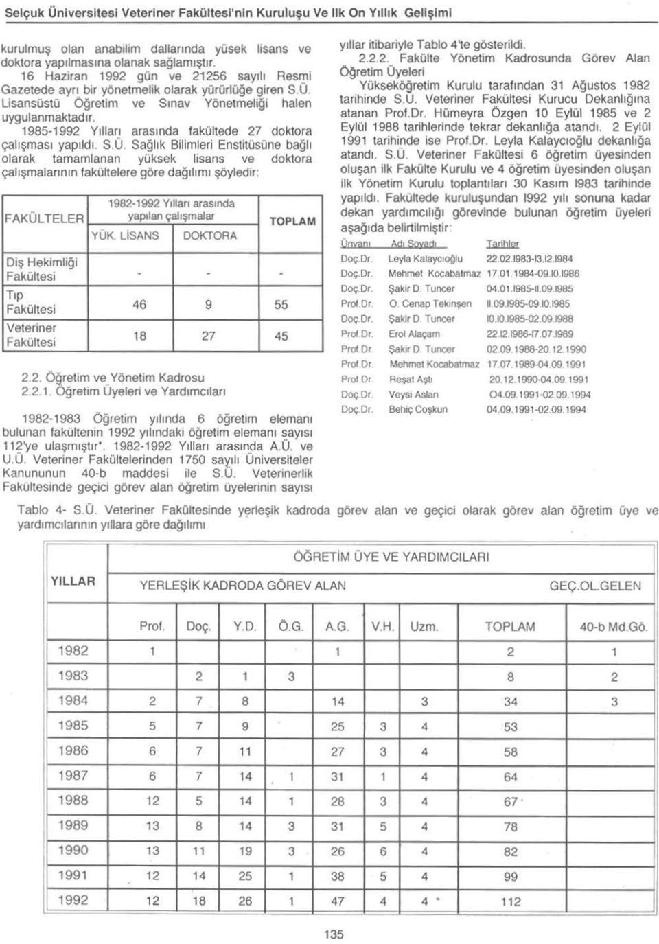 19851992 Yllar arasnda fakültede 27 doktora çalşmas yapld. S.Ü.