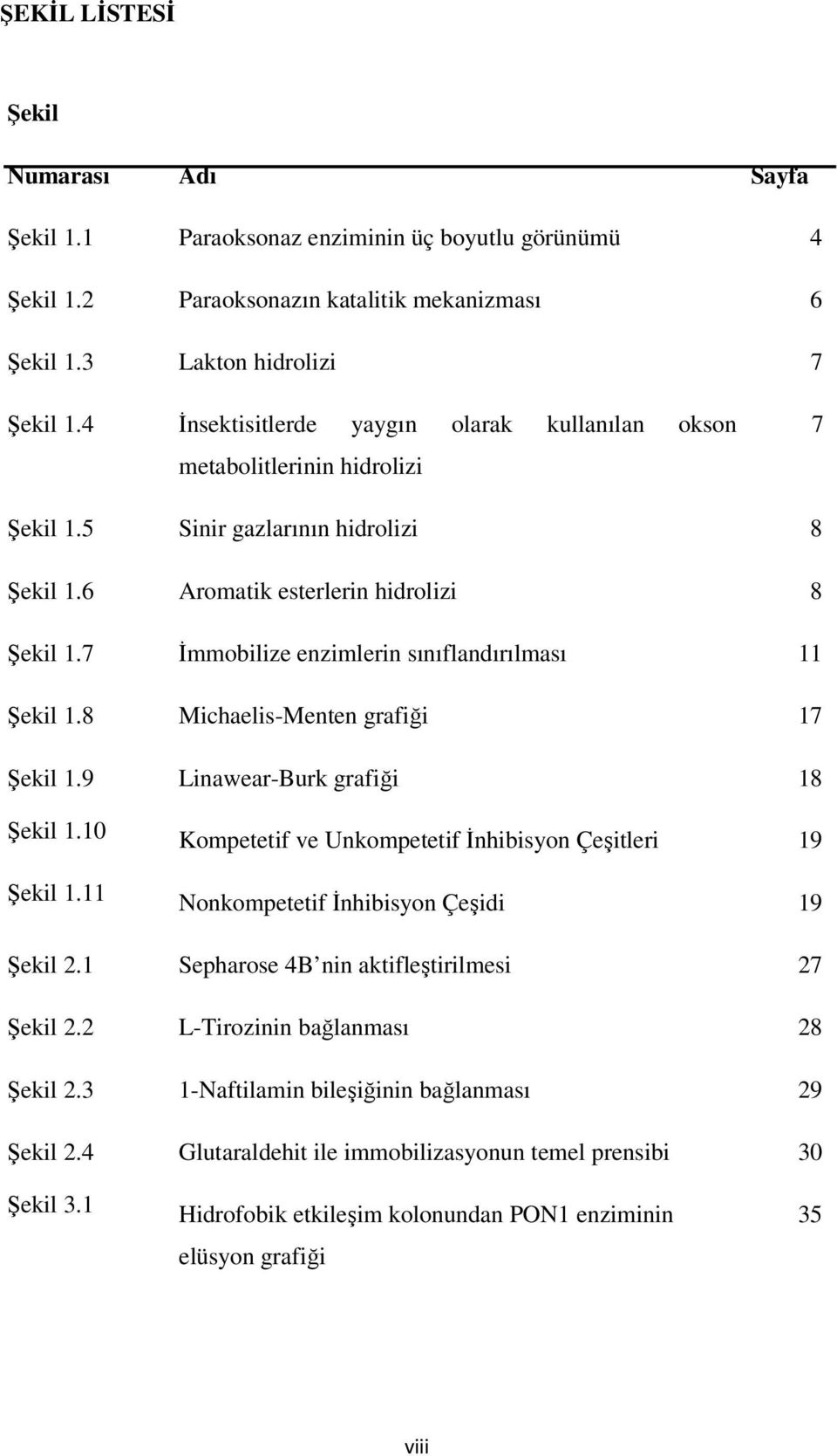 7 İmmobilize enzimlerin sınıflandırılması 11 Şekil 1.8 Michaelis-Menten grafiği 17 Şekil 1.9 Şekil 1.10 Şekil 1.