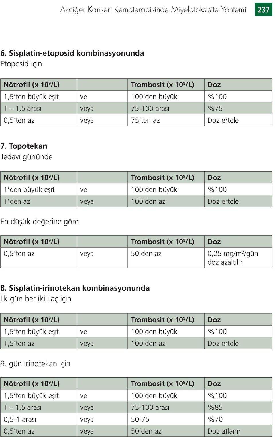 Topotekan Tedavi gününde 1 den büyük eşit ve 100 den büyük %100 1 den az veya 100 den az Doz ertele En düşük değerine göre 0,5 ten az veya 50 den az 0,25 mg/m²/gün doz azaltılır