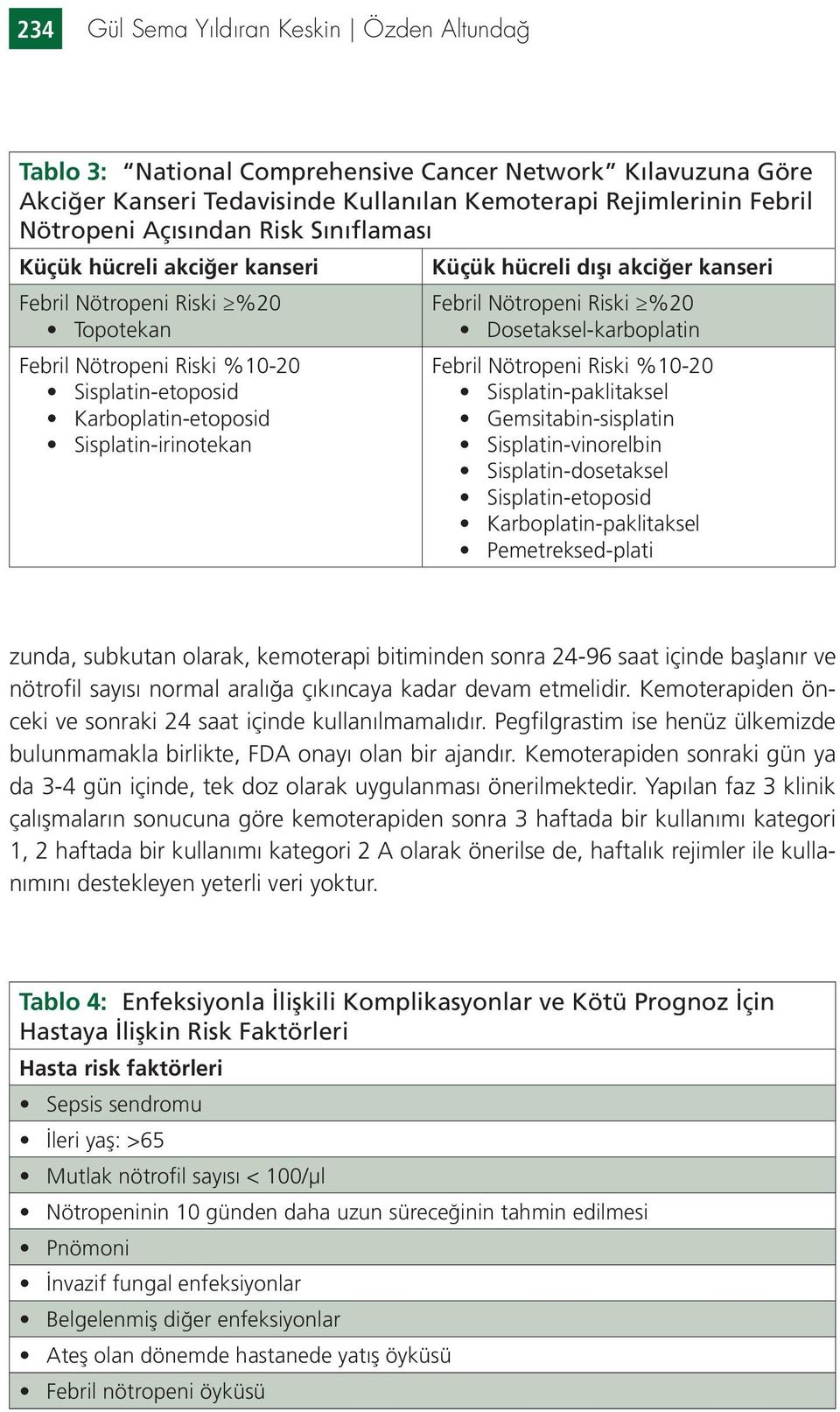 Dosetaksel-karboplatin Febril Nötropeni Riski %10-20 Sisplatin-paklitaksel Gemsitabin-sisplatin Sisplatin-vinorelbin Sisplatin-dosetaksel Sisplatin-etoposid Karboplatin-paklitaksel Pemetreksed-plati