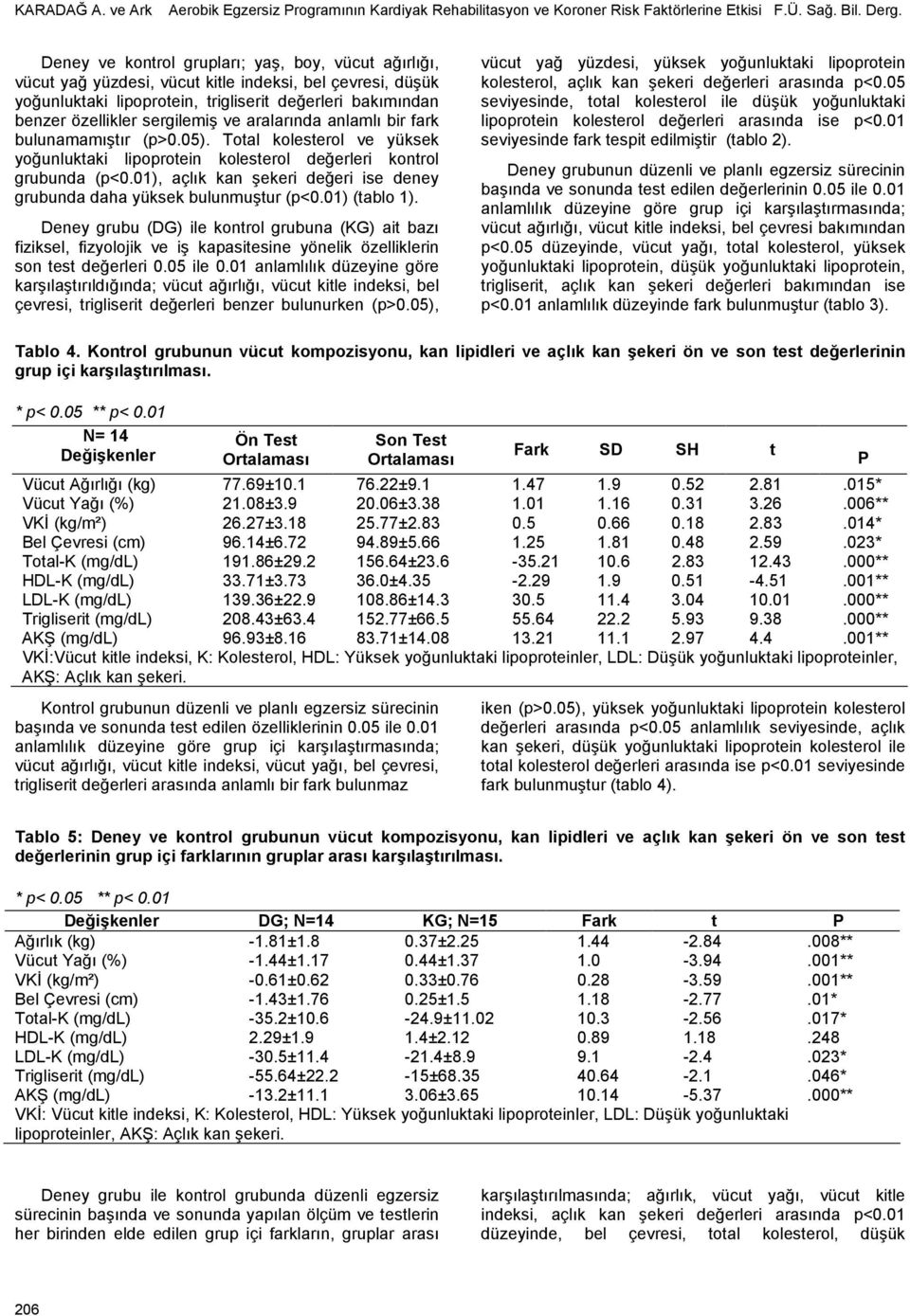 ve aralarında anlamlı bir fark bulunamamıştır (p>0.05). Total kolesterol ve yüksek yoğunluktaki lipoprotein kolesterol değerleri kontrol grubunda (p<0.