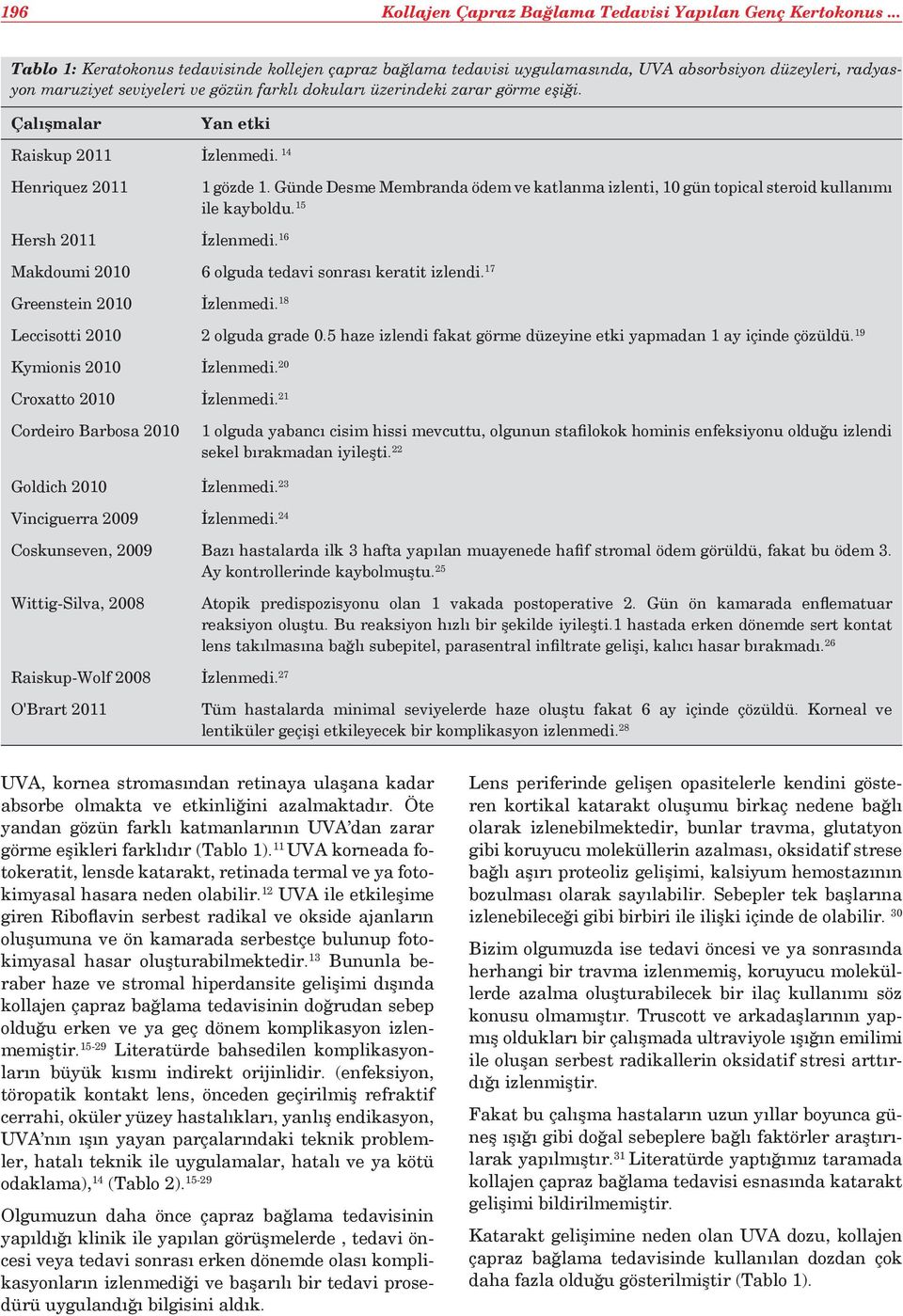 Çalışmalar Yan etki Raiskup 2011 İzlenmedi. 14 Henriquez 2011 1 gözde 1. Günde Desme Membranda ödem ve katlanma izlenti, 10 gün topical steroid kullanımı ile kayboldu. 15 Hersh 2011 İzlenmedi.