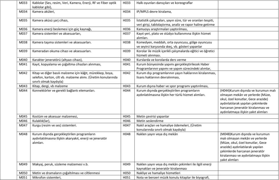 araştırmaları yaptırılması, M037 Kamera sistemleri ve aksesuarları, H037 Kayıt yeri, plato ve stüdyo kullanımına ilişkin hizmet alımları. M038 Kamera taşıma sistemleri ve aksesuarları.