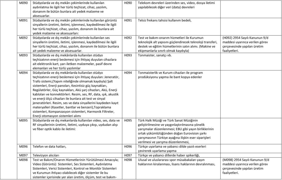 aksesuarları: Stüdyolarda ve dış mekân çekimlerinde kullanılan ses sinyallerin üretimi, iletimi, işlenmesi, kaydedilmesi ile ilgili her türlü teçhizat, cihaz, yazılım, donanım ile bütün bunlara ait