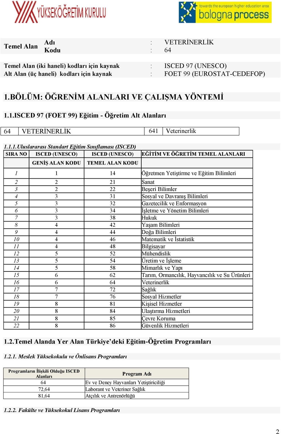 1.ISCED 97 (FOET 99) Eğitim - Öğretim Alt Alanları 64 VETERİNERLİK 641 Veterinerlik 1.1.1.Uluslararası Standart Eğitim Sınıflaması (ISCED) SIRA NO ISCED (UNESCO) ISCED (UNESCO) EĞİTİM VE ÖĞRETİM